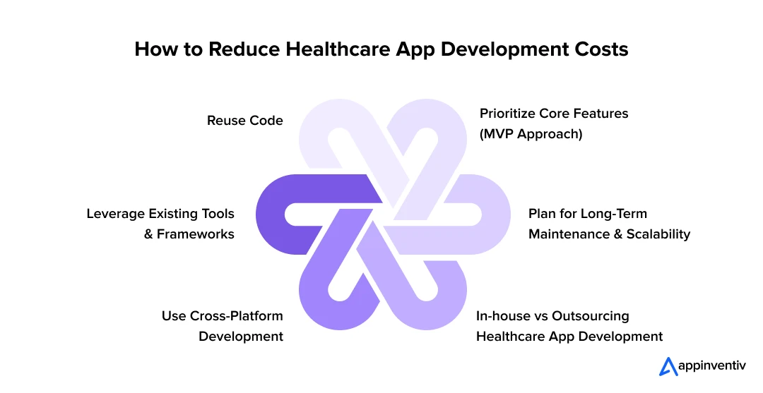 How to Reduce Healthcare App Development Costs 