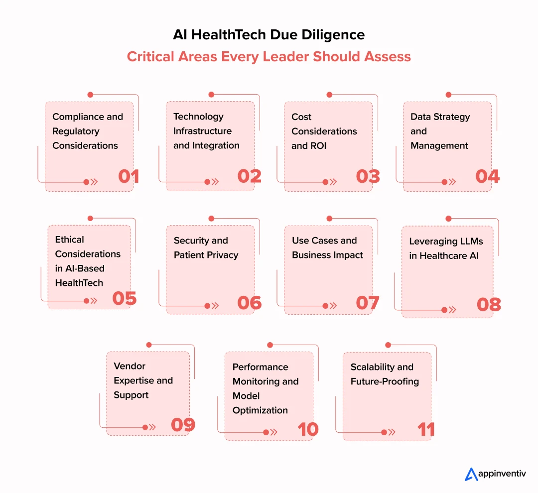 What Healthcare Leaders Must Evaluate Before Investing in AI-Based HealthTech 