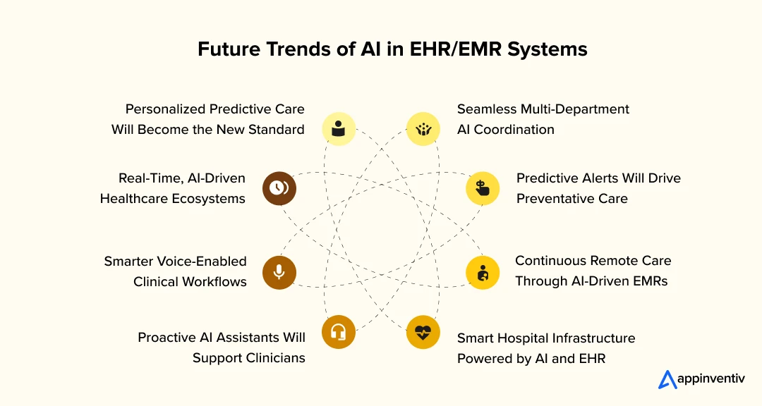 Future Trends of AI in EHR/EMR Systems