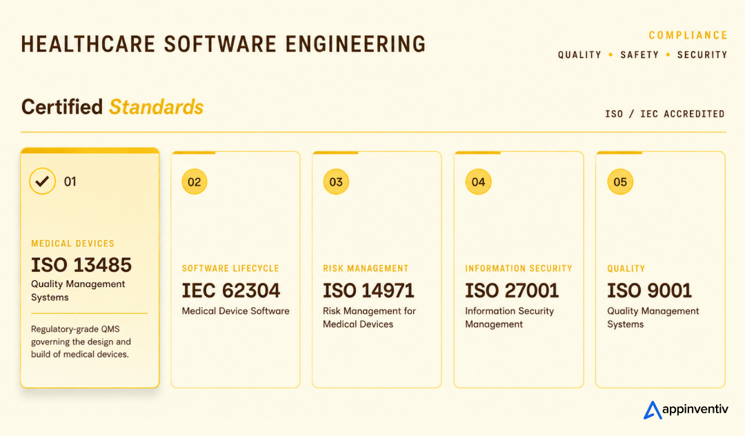 HEALTHCARE SOFTWARE ENGINEERING