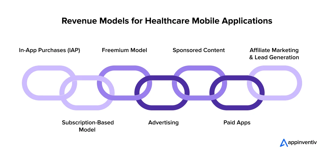Revenue Models for Healthcare Mobile Applications