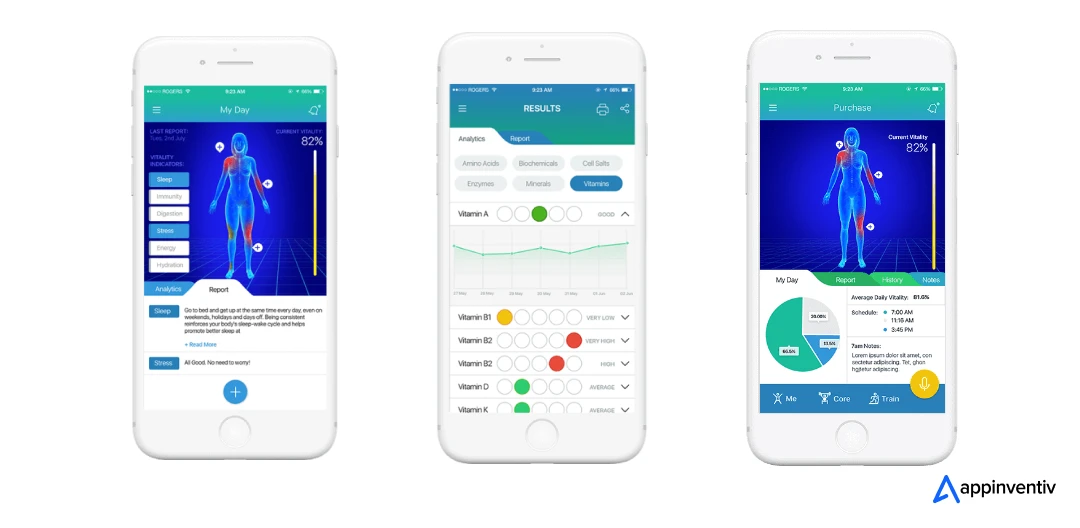 Soniphi collaborated with Appinventiv to revolutionize personal wellness 
