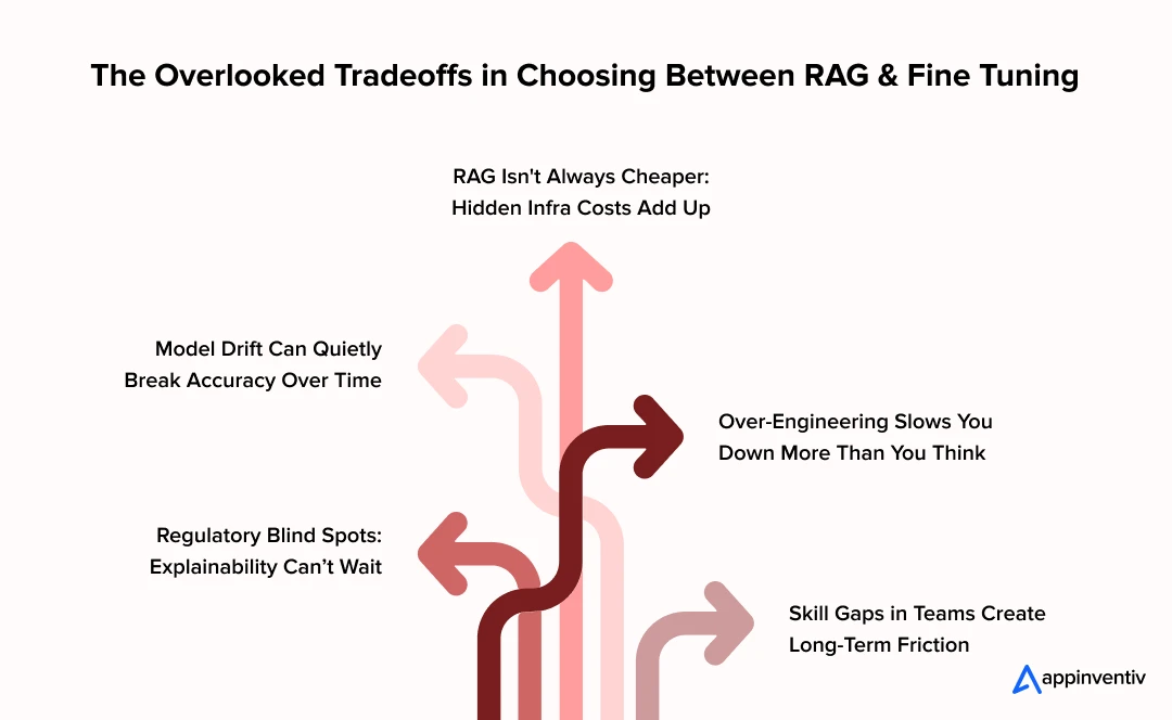 The Overlooked Tradeoffs in Choosing Between RAG and Fine Tuning