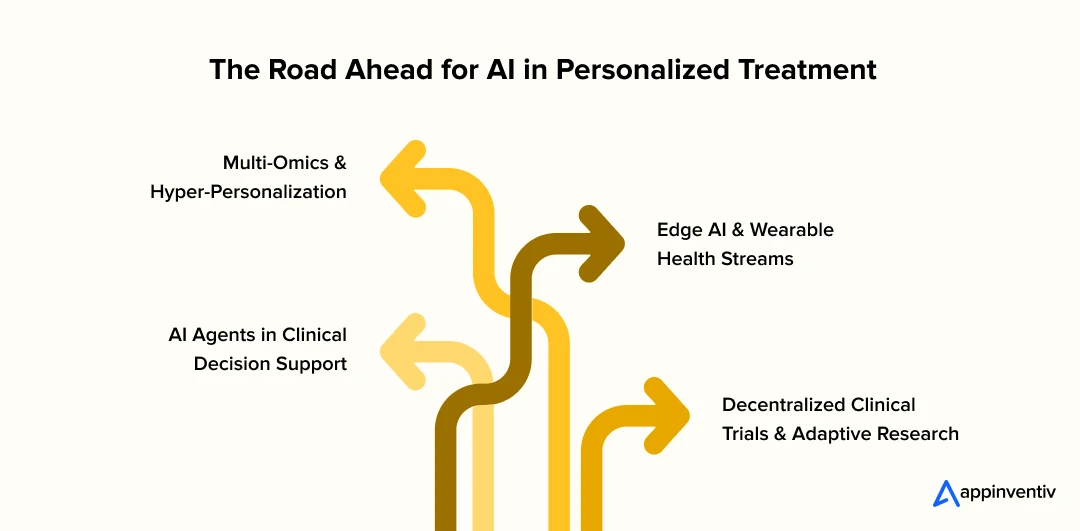 The Road Ahead for AI in Personalized Treatment