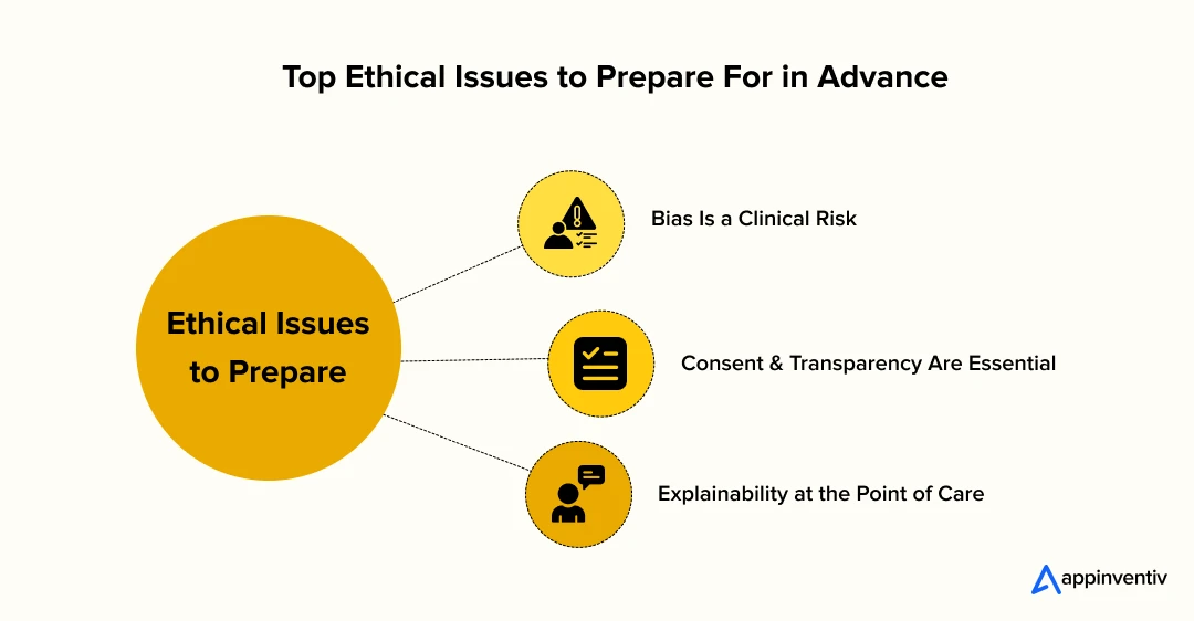 Top Ethical Issues to Prepare For in Advance
