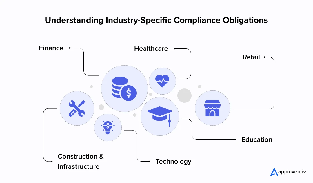 Understanding Industry-Specific Compliance Obligations