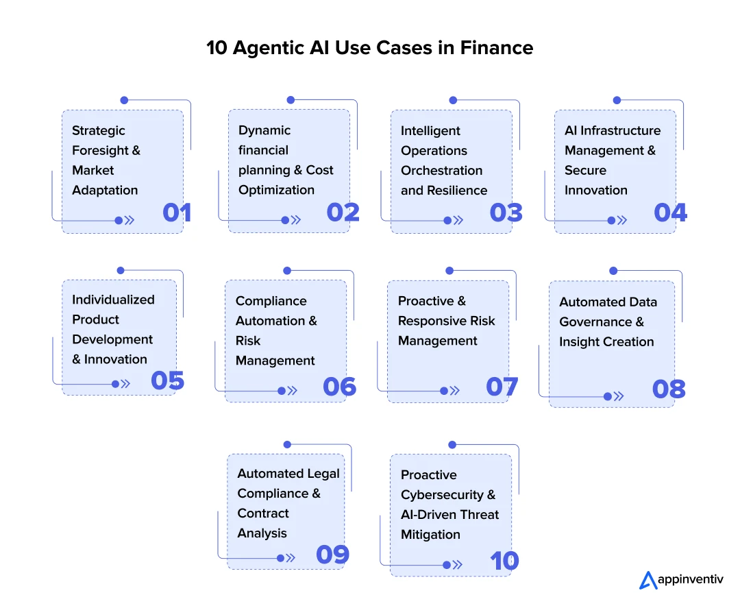10 Agentic AI Use Cases in Finance