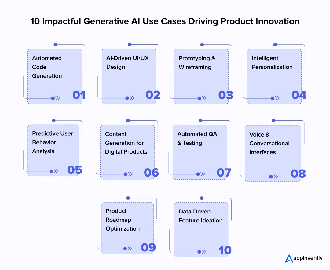10 Impactful Generative AI Use Cases Driving Product Innovation