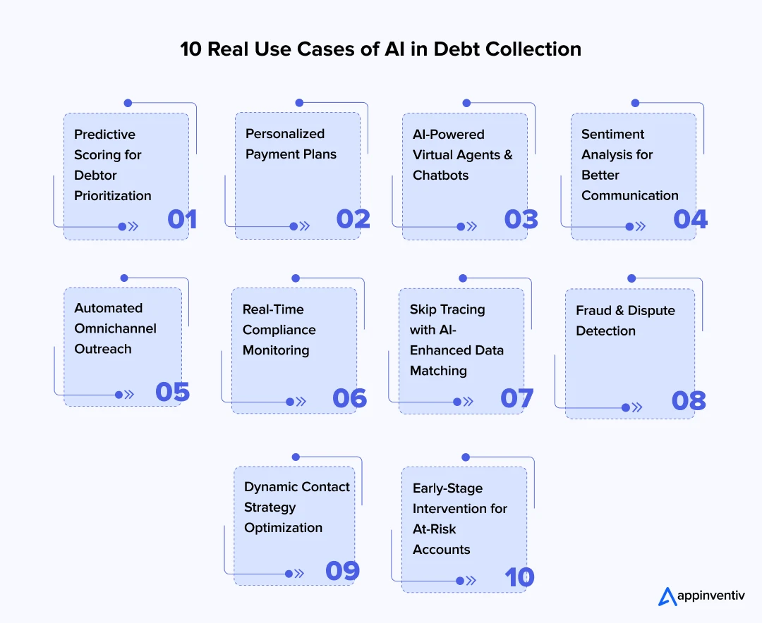 10 Real Use Cases of AI in Debt Collection 