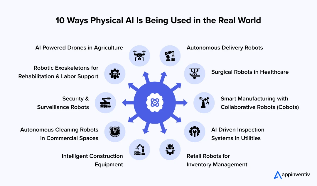  10 Ways Physical AI Is Being Used in the Real World