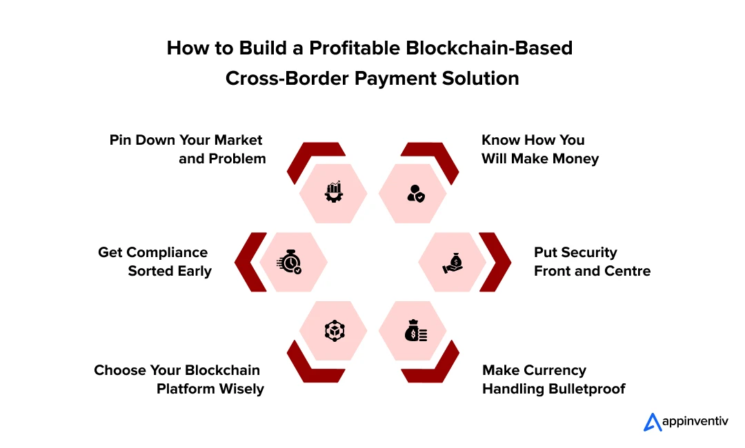How to Build a Profitable Blockchain-Based Cross-Border Payment Solution