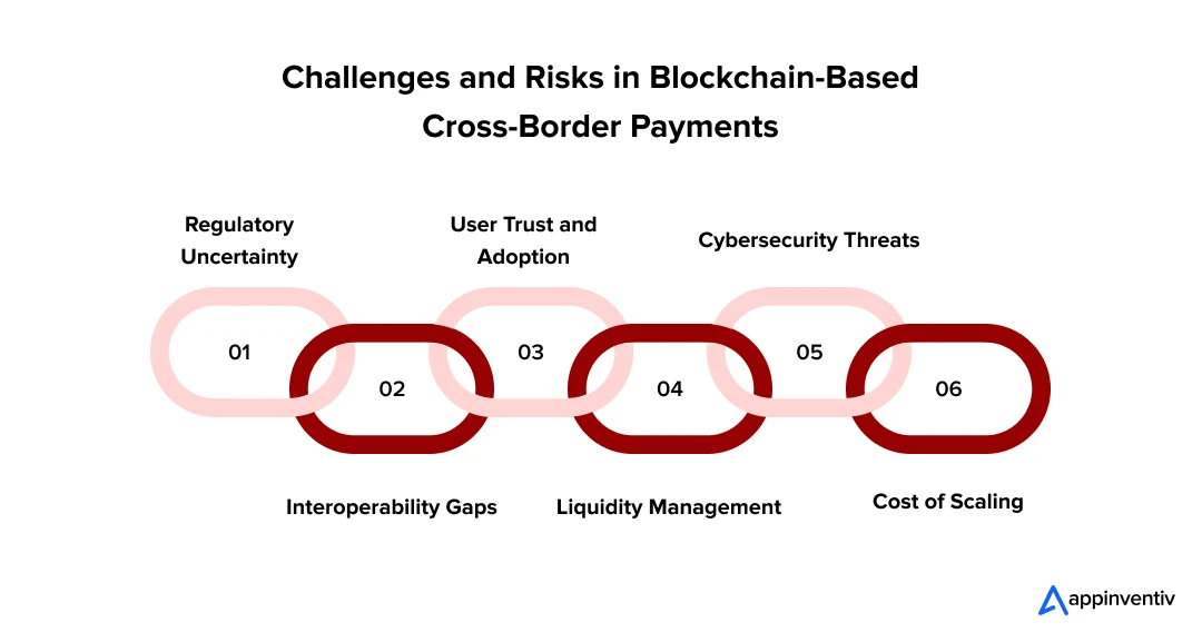  Challenges and Risks in Blockchain-Based Cross-Border Payments