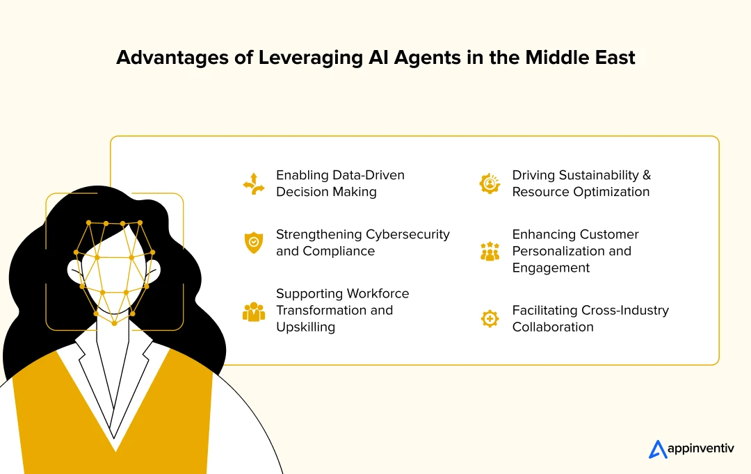  Advantages of Leveraging AI Agents in the Middle East 