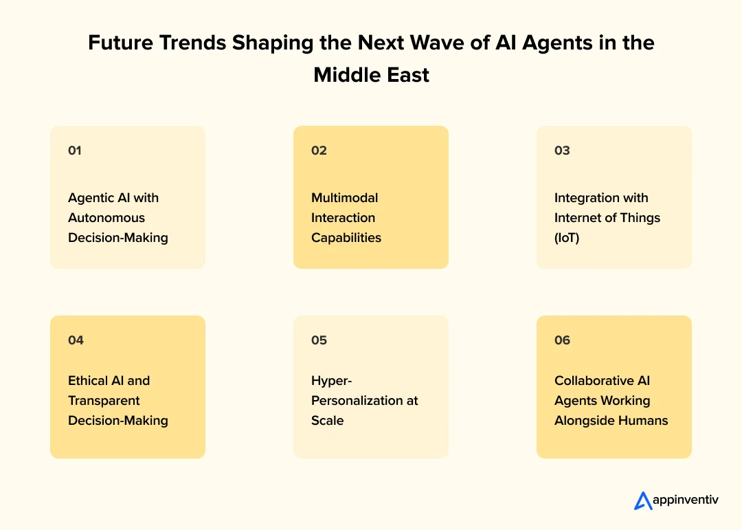 Future Trends Shaping the Next Wave of AI Agents in the Middle East
