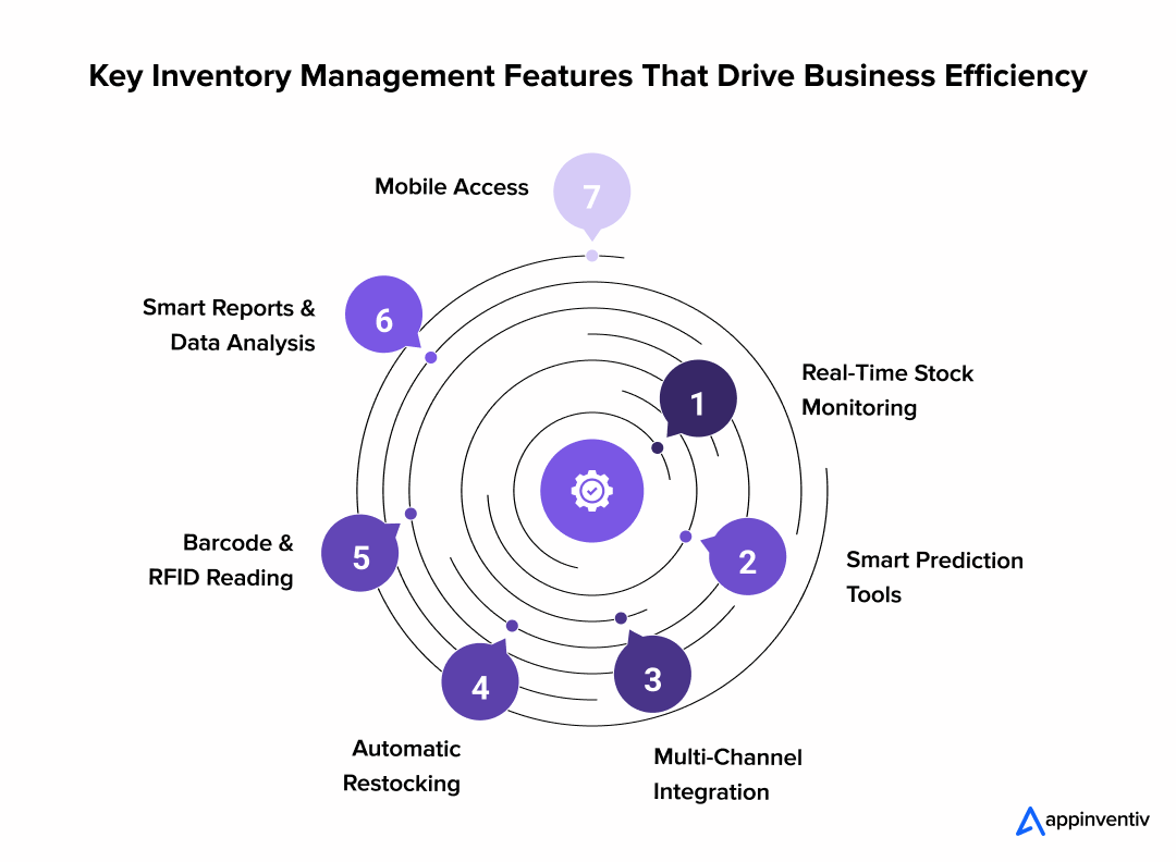 Key Inventory Management Features That Drive Business Efficiency 