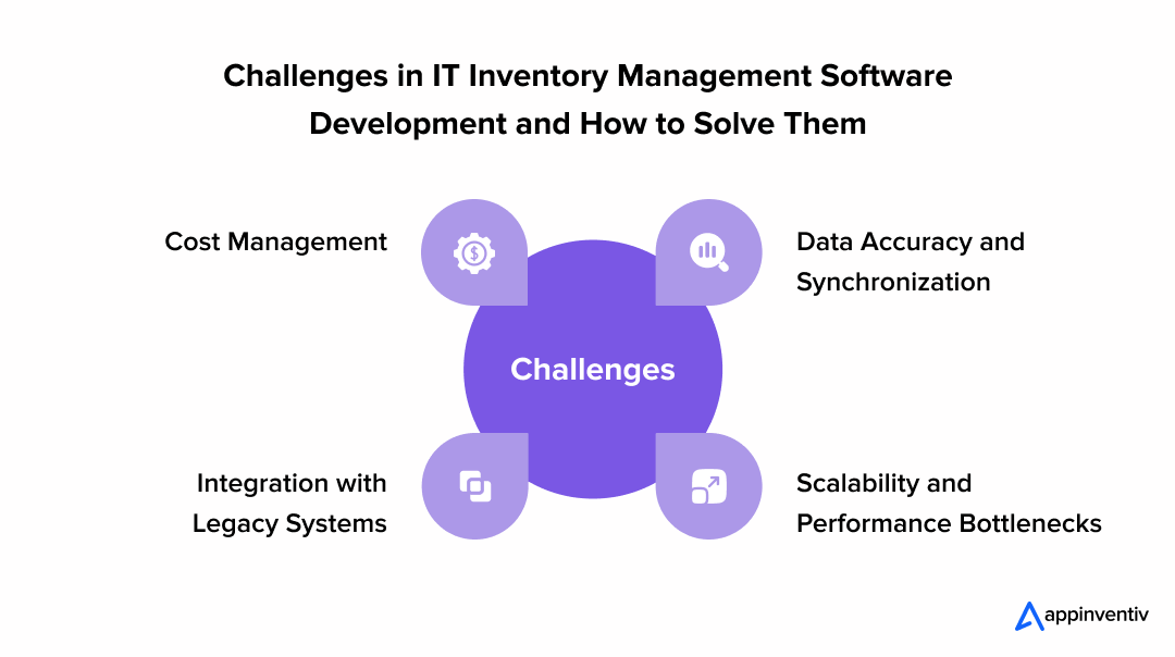  Challenges in IT Inventory Management Software Development and How to Solve Them