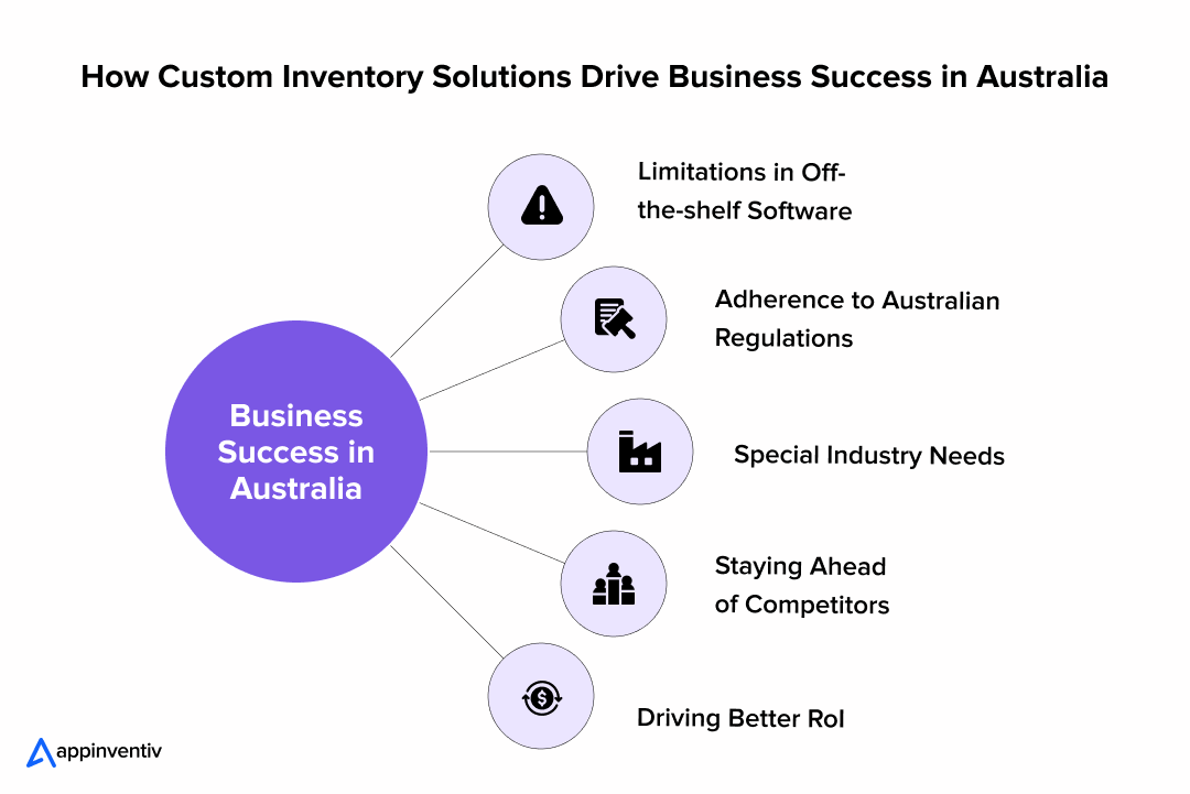 How Custom Inventory Solutions Drive Business Success in Australia