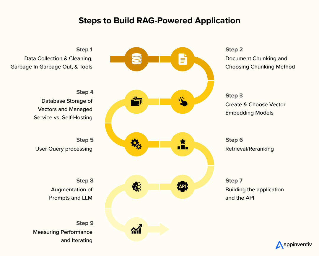 Steps to Build RAG-Powered Application