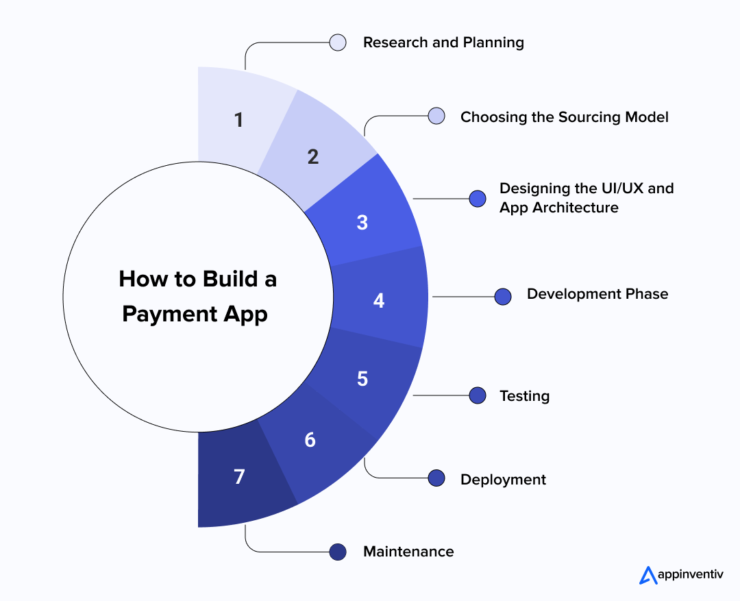 How to Build a Payment App