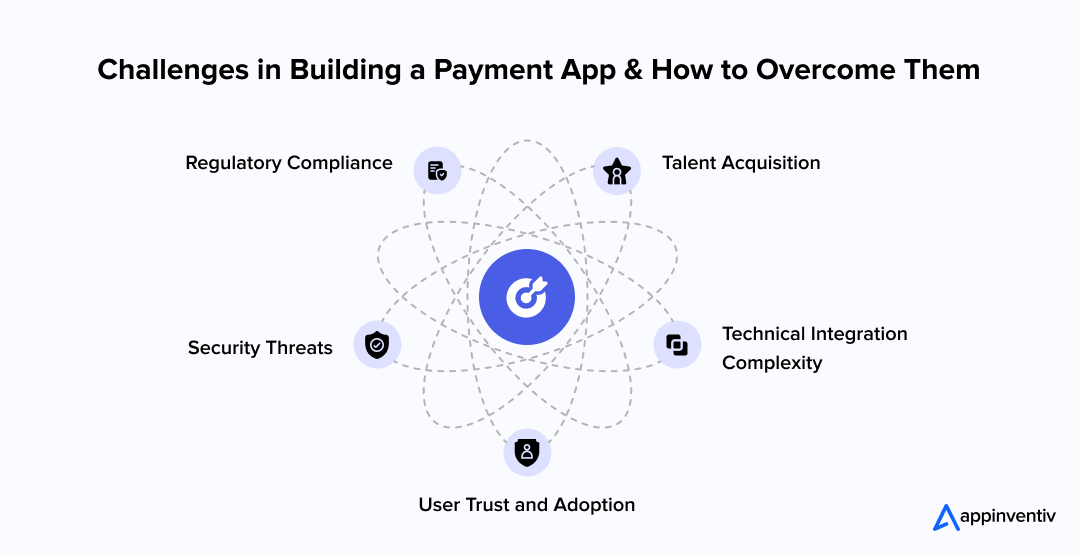Challenges in Building a Payment App & How to Overcome Them 