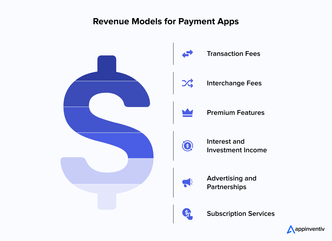 Revenue Models for Payment Apps