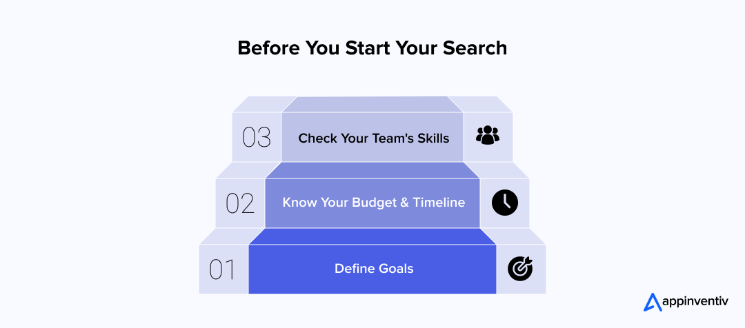 Before You Start Your Search 