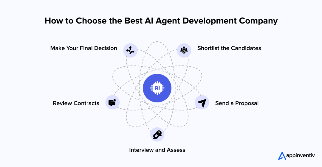 How to Choose the Best AI Agent Development Company