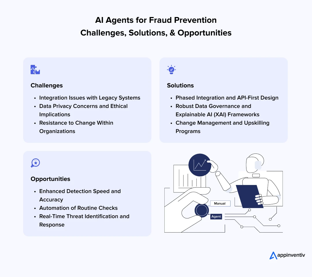  AI Agents for Fraud Prevention: Challenges, Solutions, and Opportunities