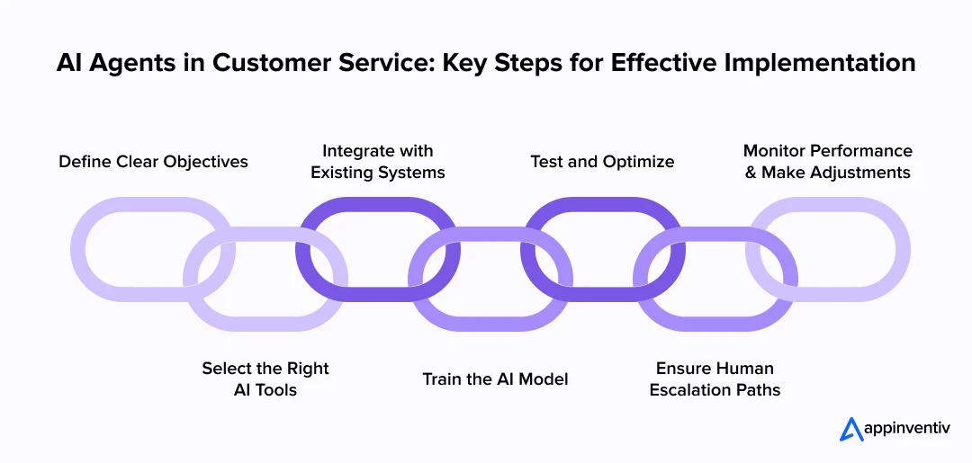 AI Agents in Customer Service: Key Steps for Effective Implementation