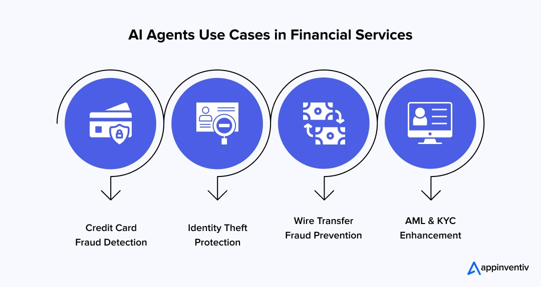 AI Agents Use Cases in Financial Services