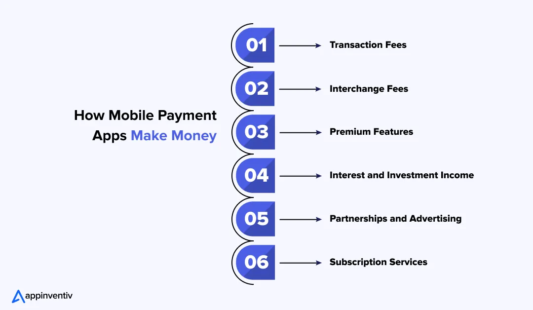 How Mobile Payment Apps Make Money How Mobile Payment Apps Make Money