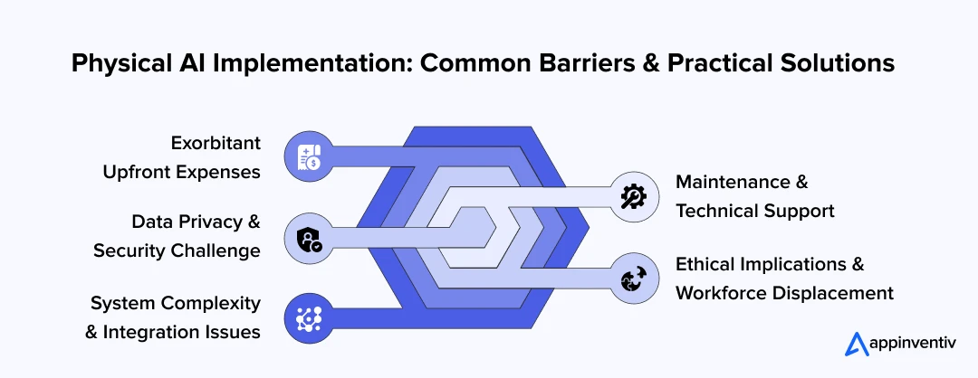 Physical AI Implementation: Common Barriers and Practical Solutions