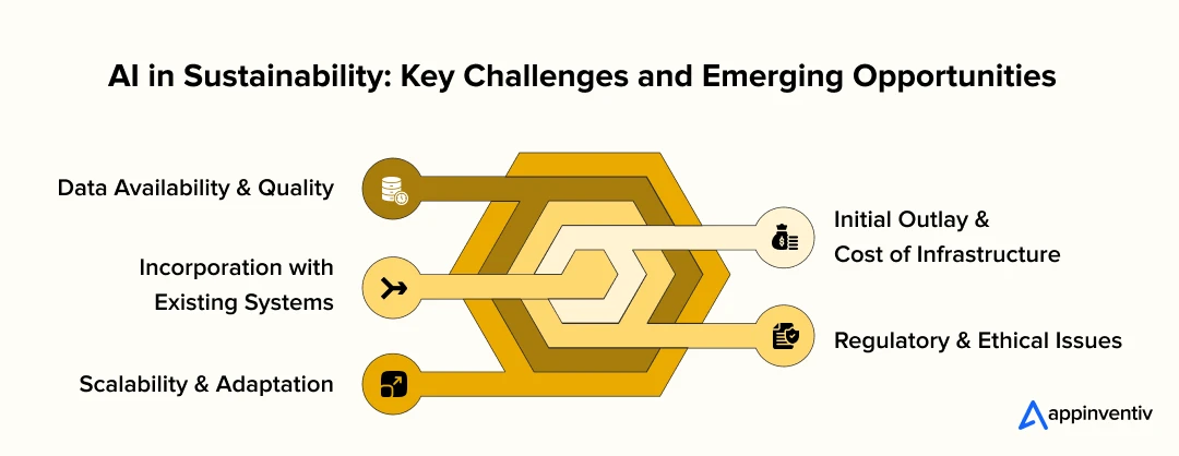 Challenges and Opportunities in AI in Sustainability