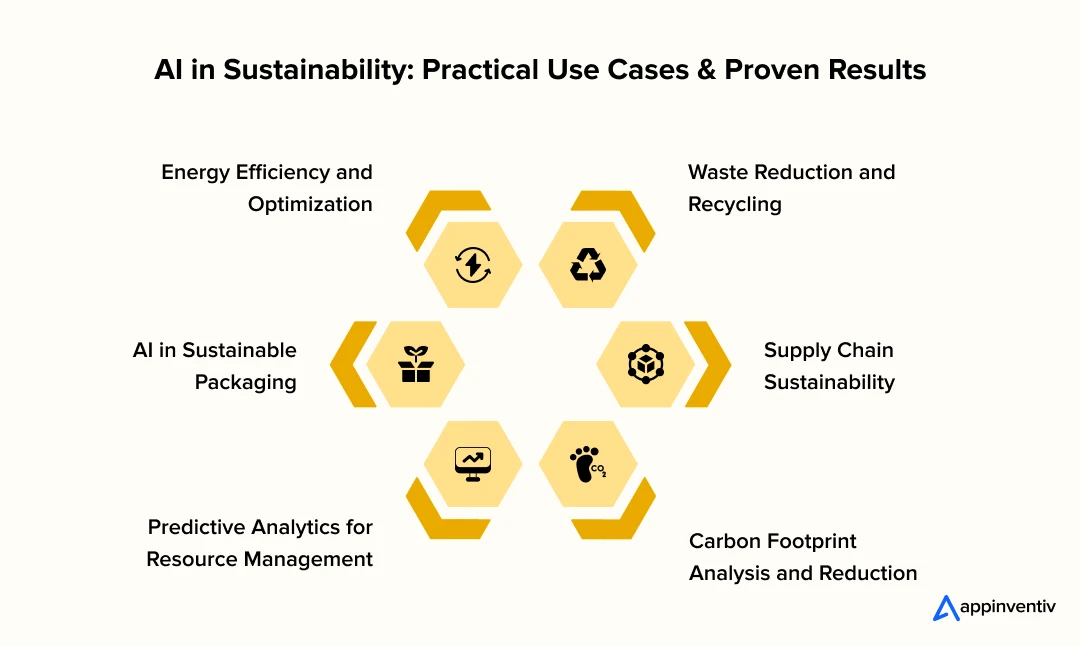 AI in Sustainability: Practical Use Cases and Proven Results