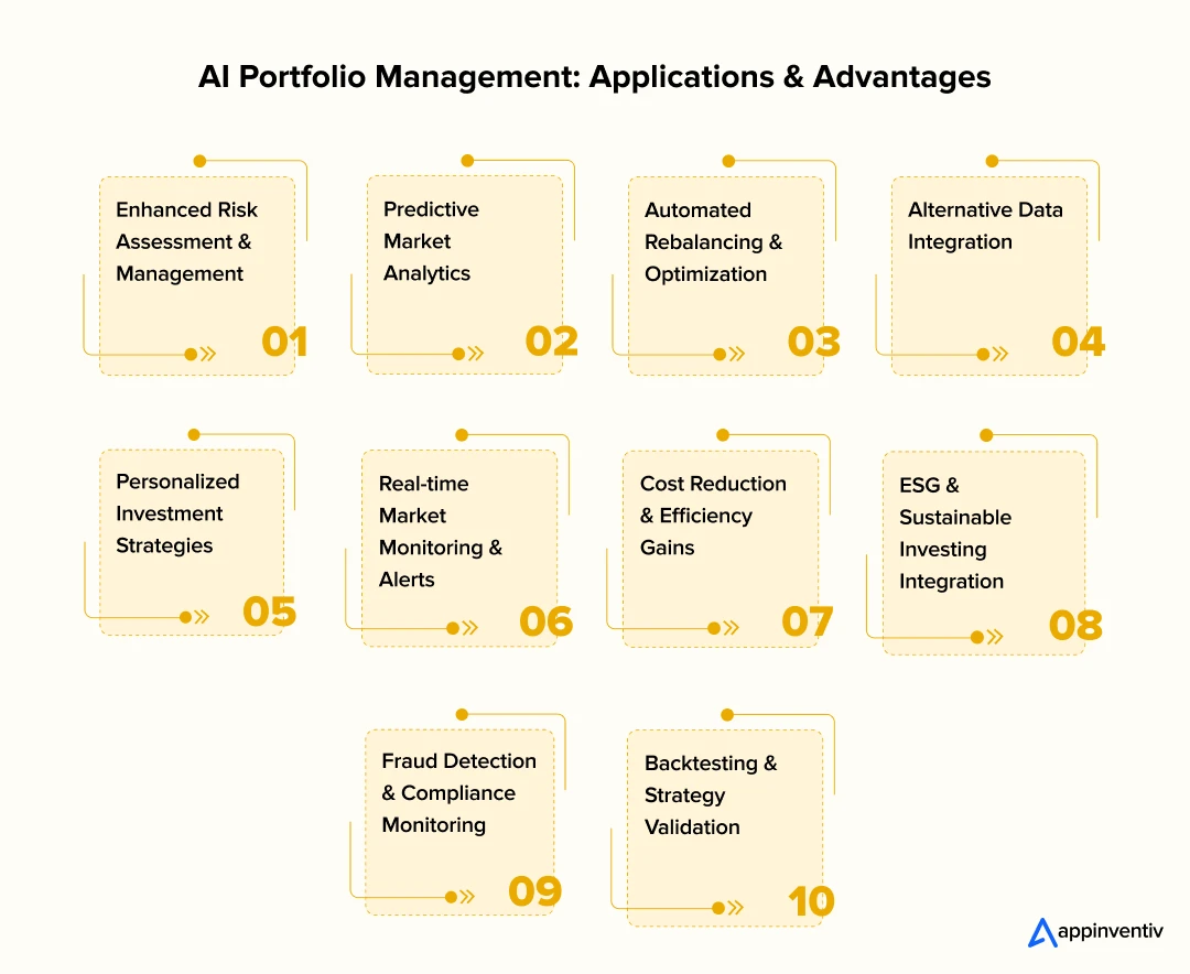 AI Portfolio Management: Applications & Advantages