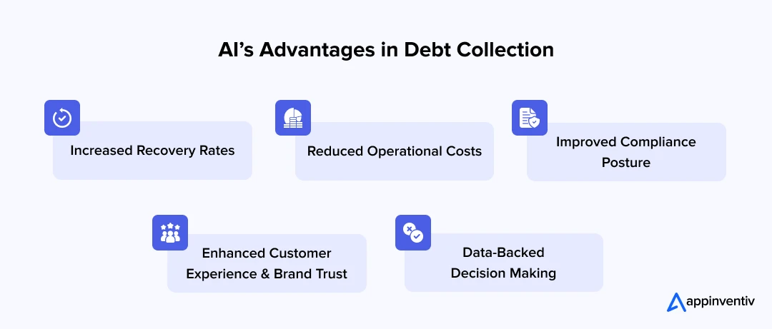AI’s Advantages in Debt Collection