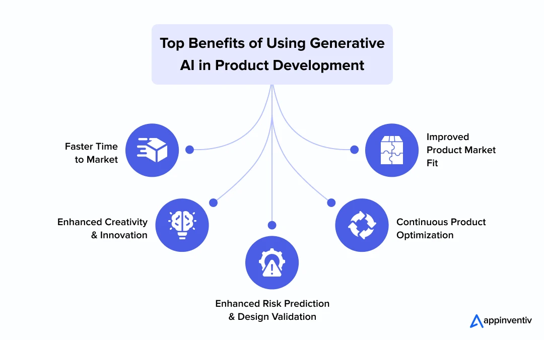 Top Benefits of Using Generative AI in Product Development