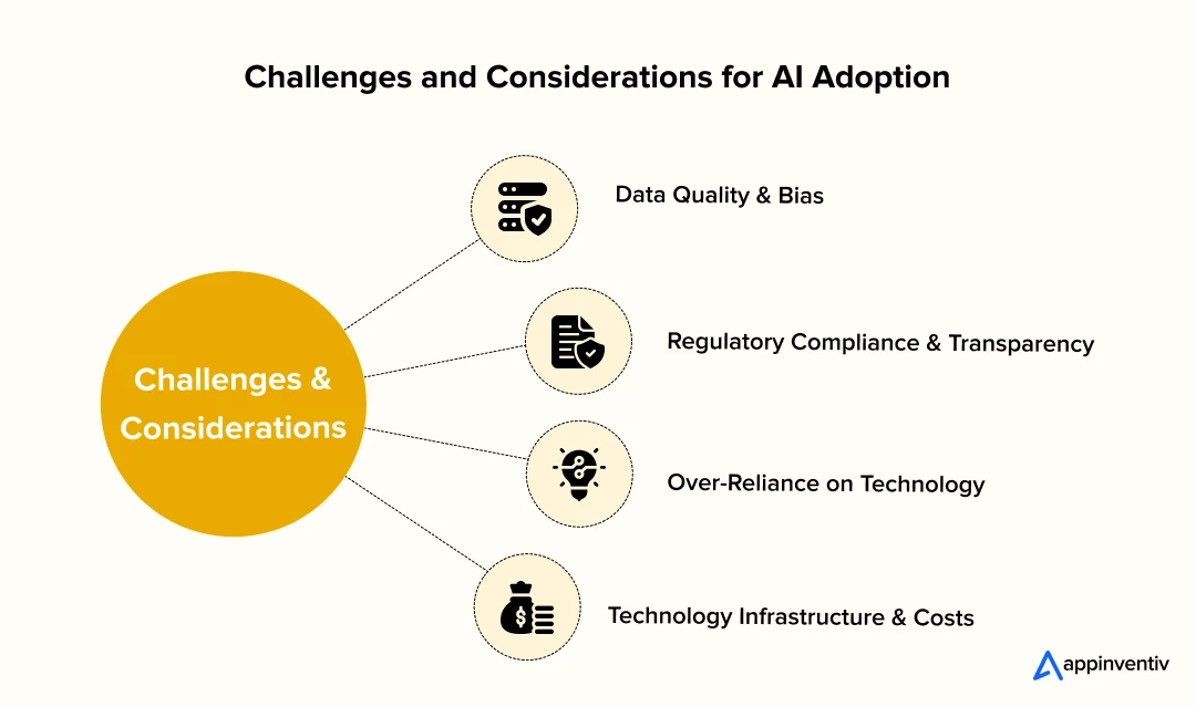 Challenges and Considerations for AI Adoption 