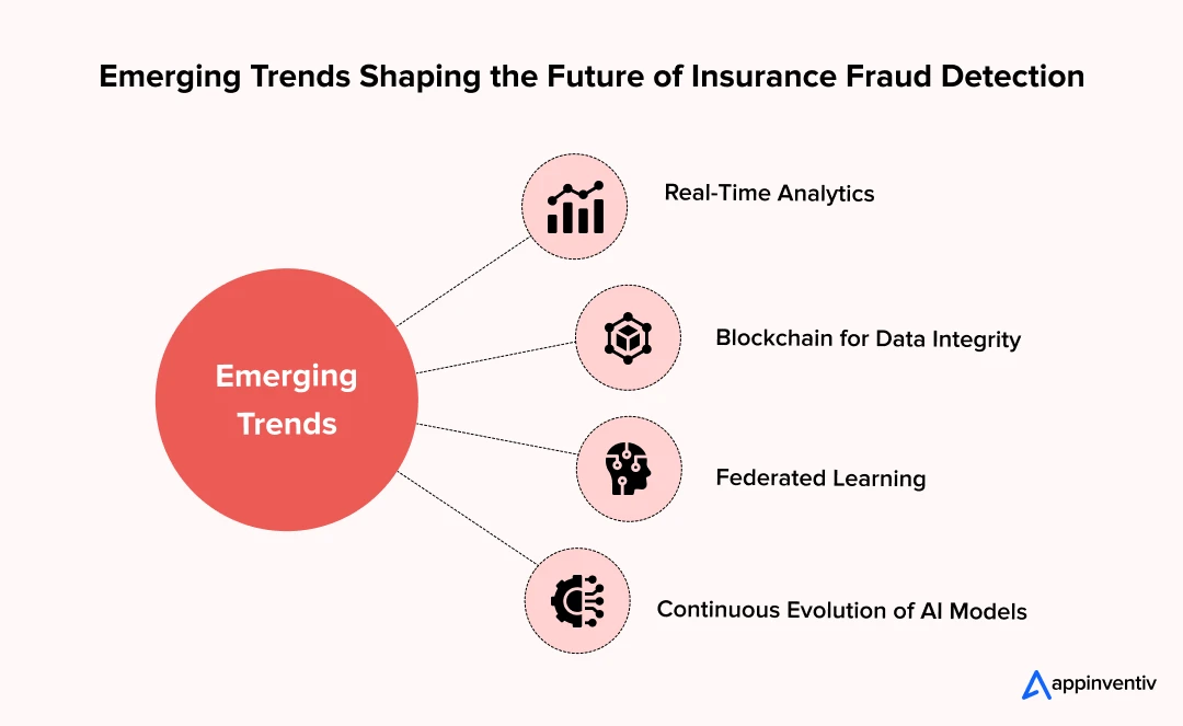 Emerging Trends Shaping the Future of Insurance Fraud Detection