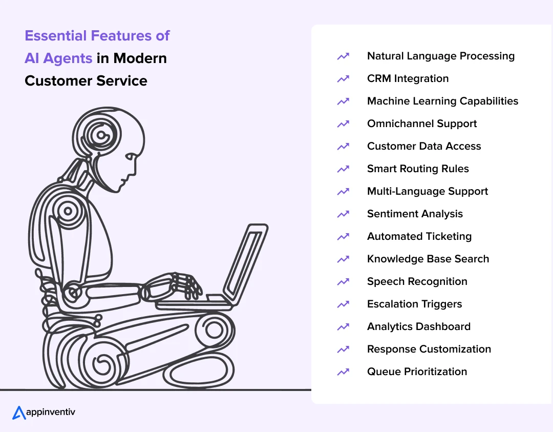 Essential Features of AI Agents in Modern Customer Service