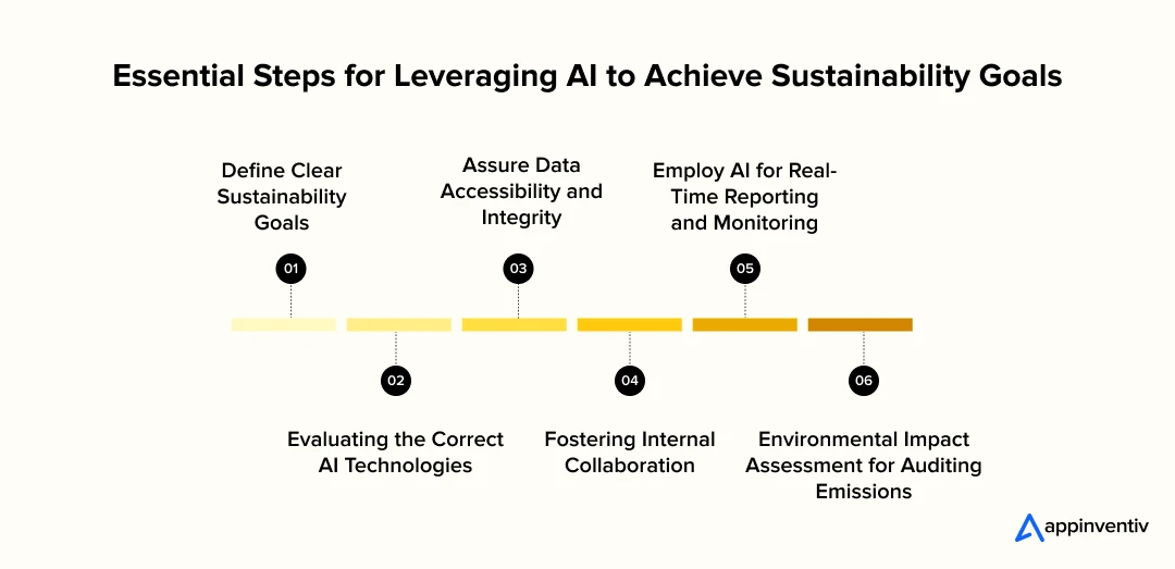 Essential Steps for Leveraging AI to Achieve Sustainability Goals