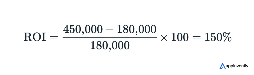 formula to Calculate the ROI of AI Agents in Customer Service