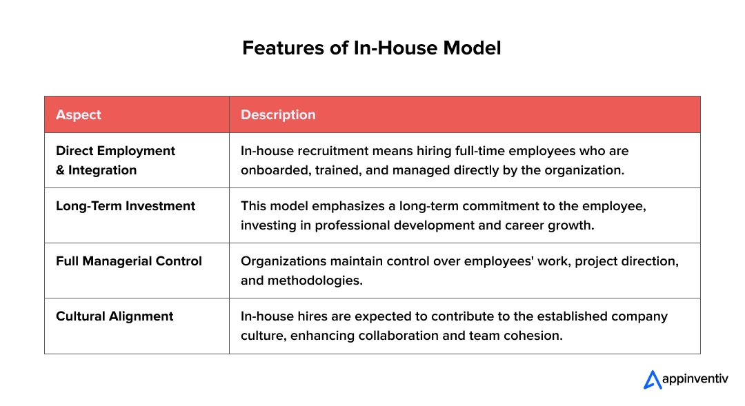 Features of In-House Model