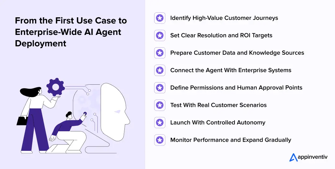 From the First Use Case to Enterprise-Wide AI Agent Deployment