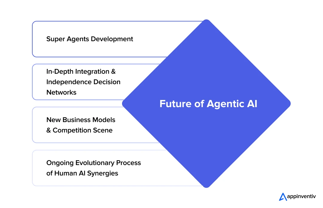Future of Agentic AI