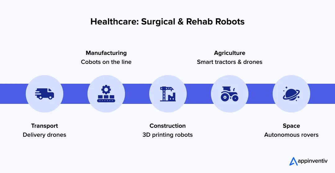 Implementation of physical AI in industries