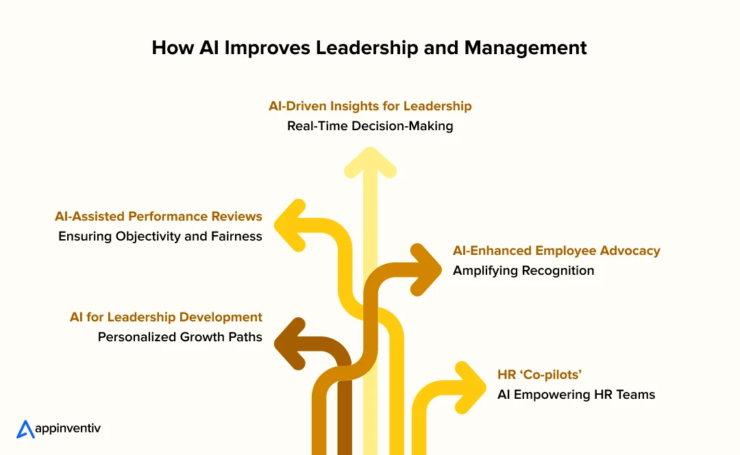 How AI Improves Leadership and Management 