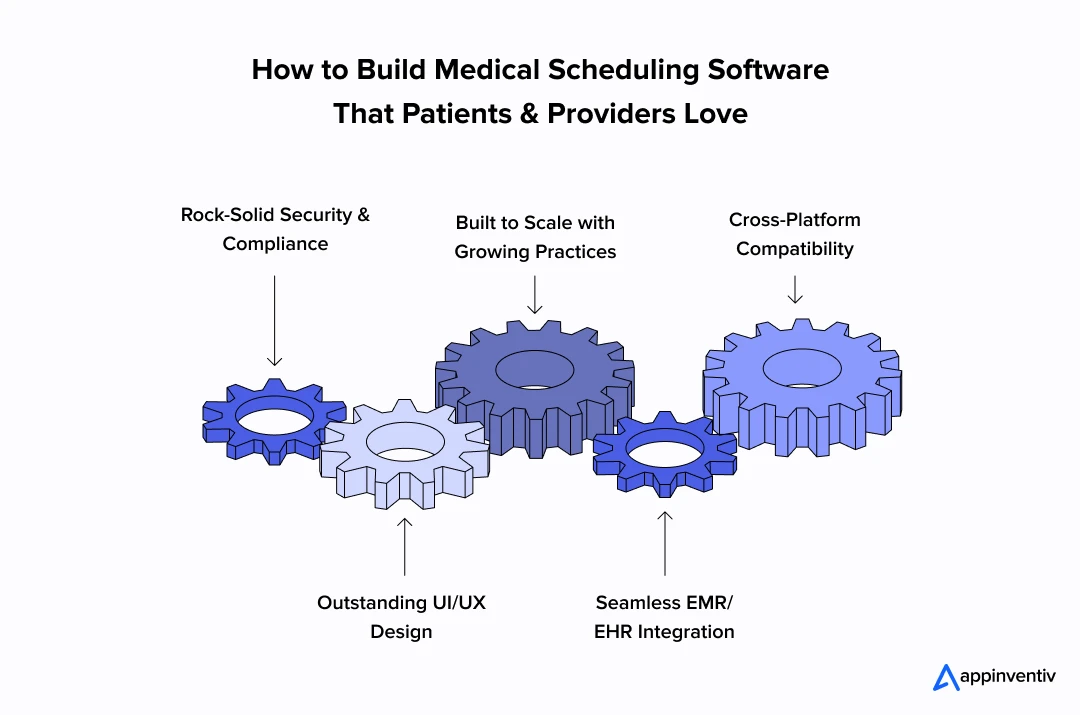 How to Build Medical Scheduling Software That Patients & Providers Love