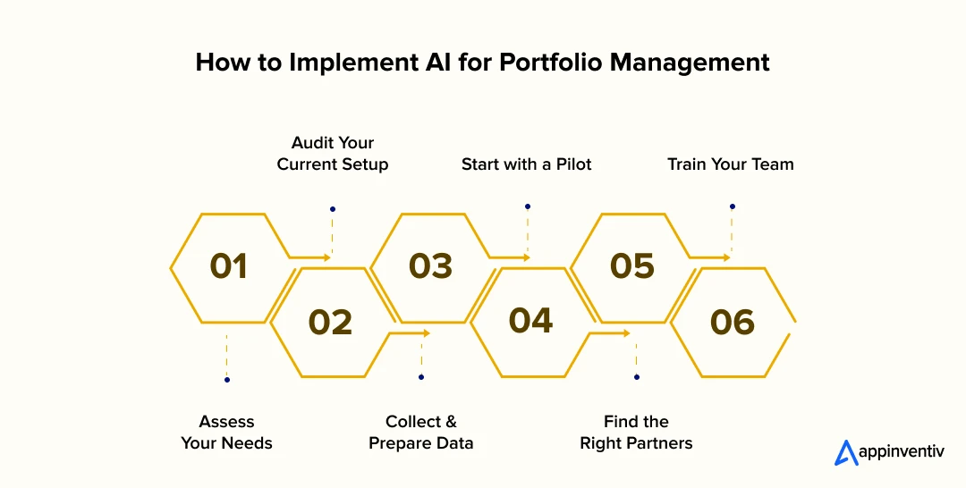 How to Implement AI for Portfolio Management