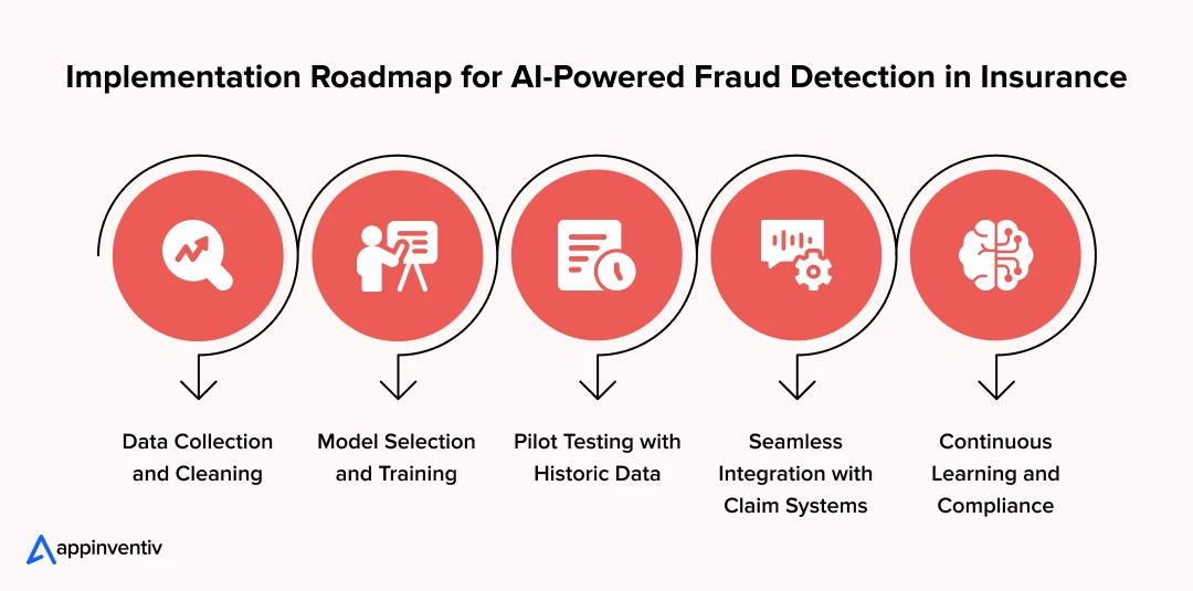 Implementation Roadmap for AI-Powered Fraud Detection in Insurance